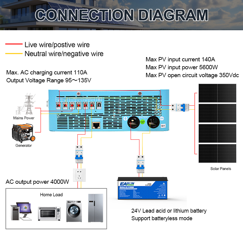 EASUN POWER 4KW 120V Inwerter  – Grid Tie Inverter Limiter 2000W recenzja i cena